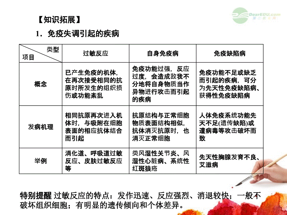 高考生物一轮复习 2.51 免疫调节（2）课件 新人教版修3_第4页