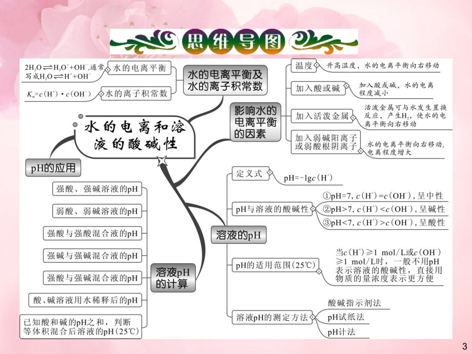 【高考四元聚焦】高考化学总复习 专题13 溶液的酸碱性课件 新人教版_第3页