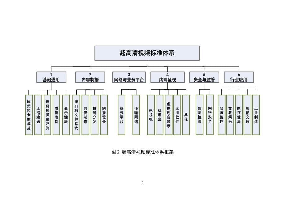 超高清视频标准体系建设指南(2020版)-_第5页