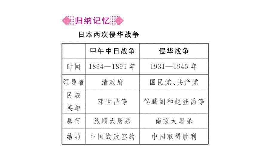 中学历史抗日战争的胜利课件_第5页