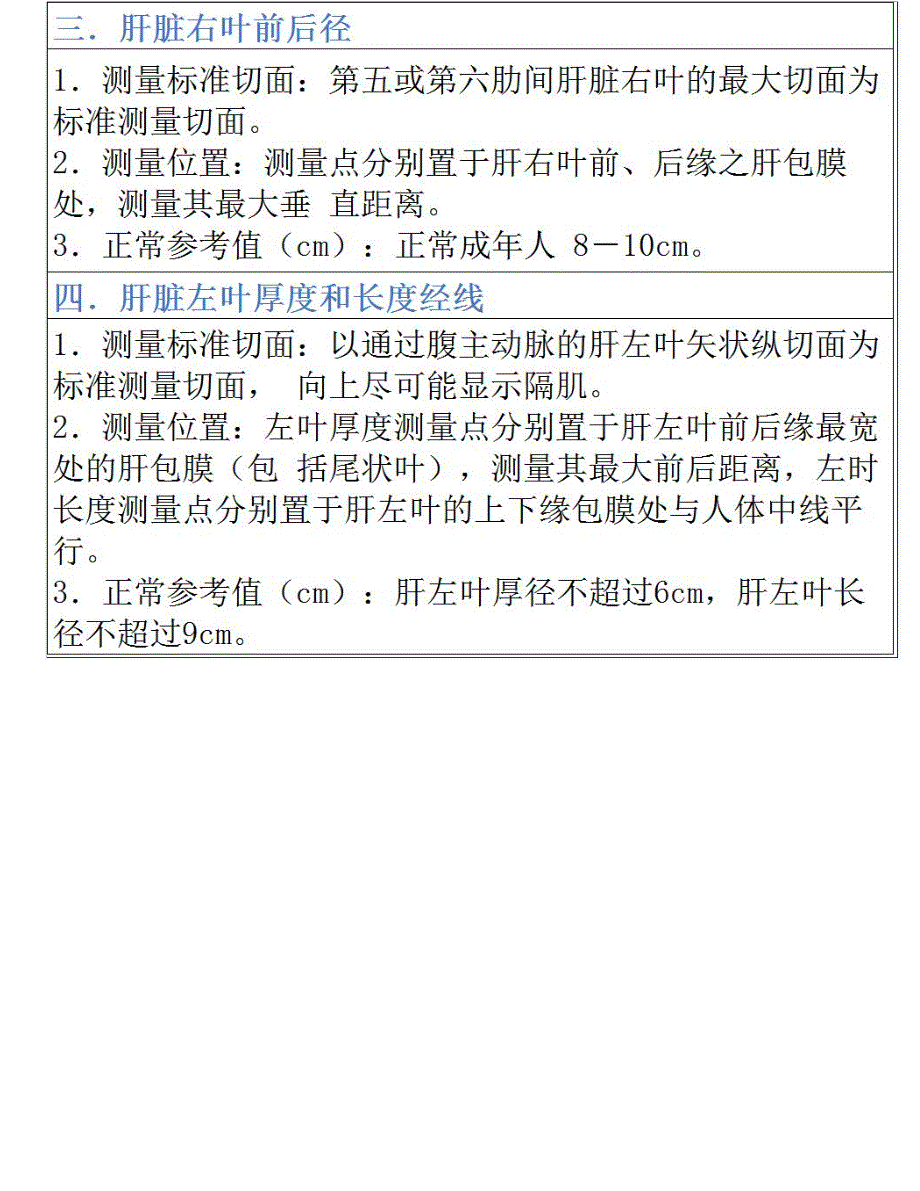 收藏!超声诊断各种测量正常值标准总结!_第2页