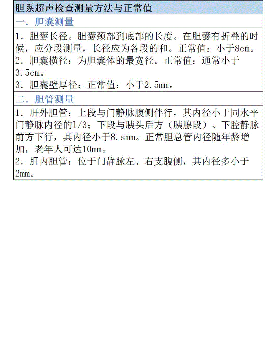 收藏!超声诊断各种测量正常值标准总结!_第4页