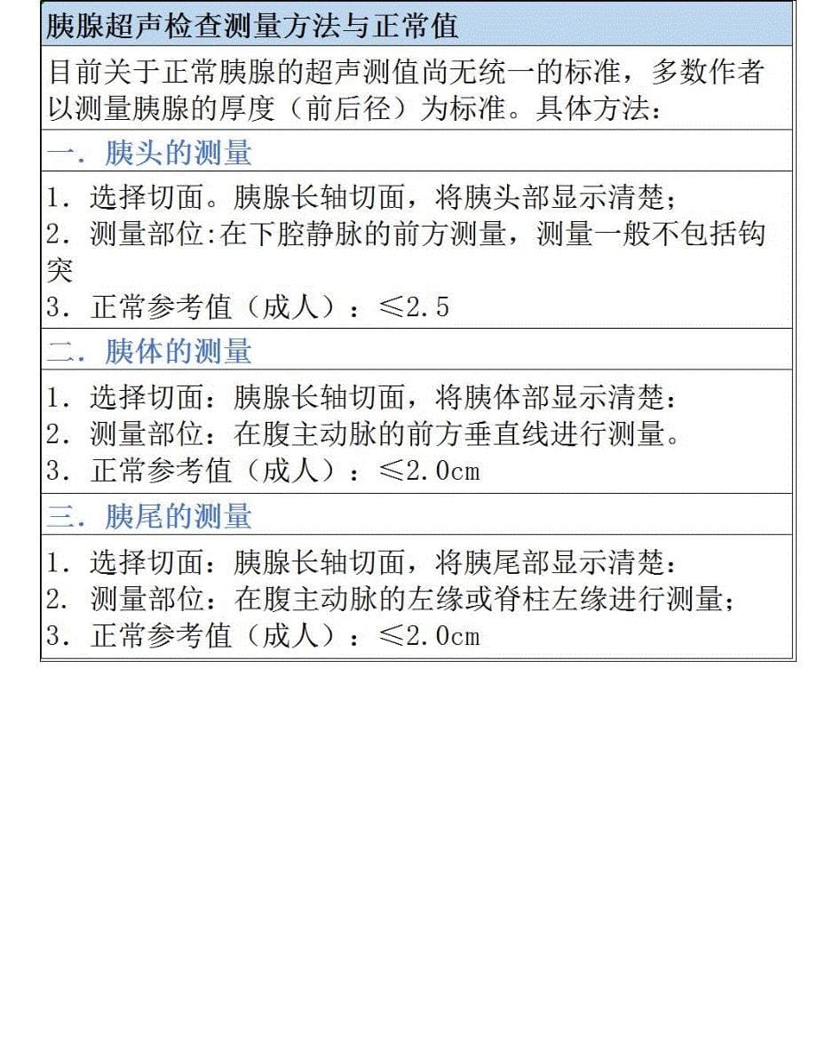 收藏!超声诊断各种测量正常值标准总结!_第5页