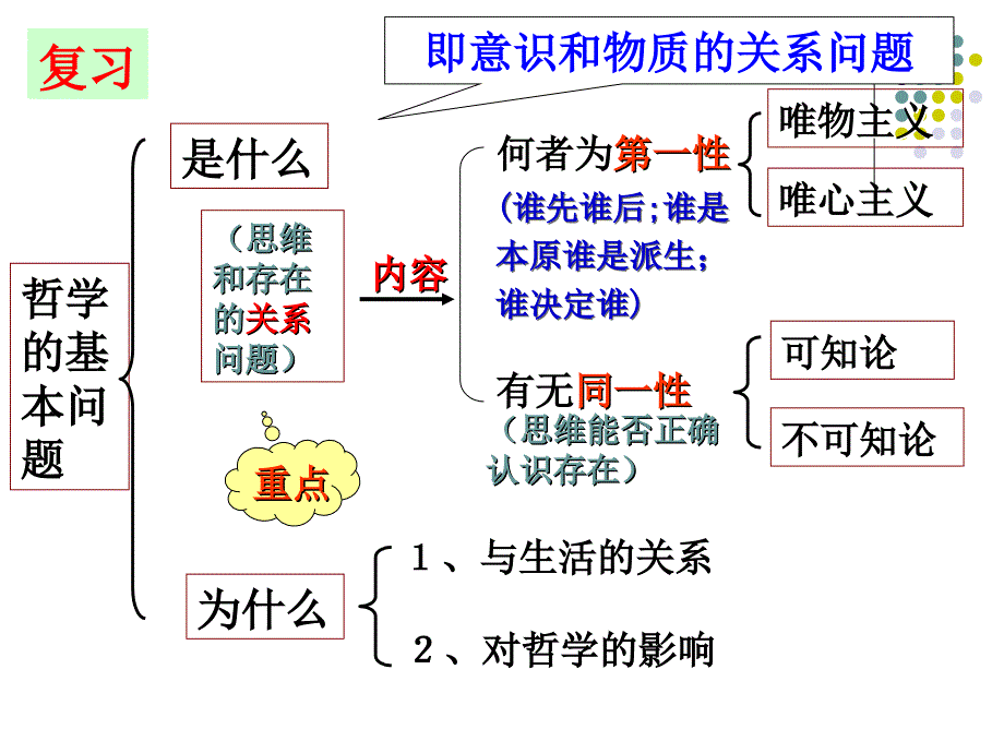 2018yqzx年真正哲学都是自己时代精神上精华课件_第1页