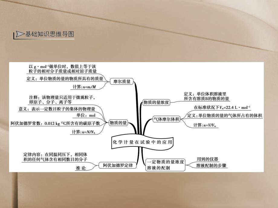 【高考领航】高考化学总复习 第一节 物质的量 气体摩尔体积课件 新人教版必修1_第4页