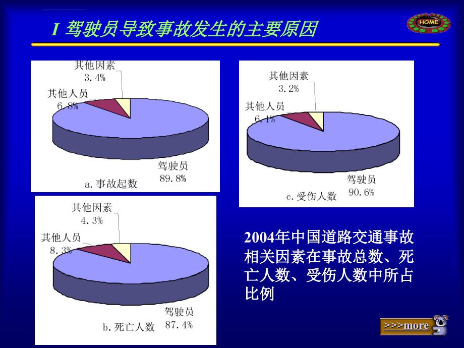 人的因素与交通安全汇总课件_第4页