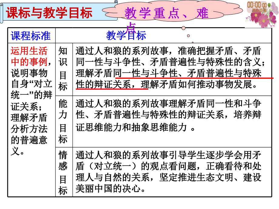 2017矛盾是事物发展的源泉和动力综述课件_第4页