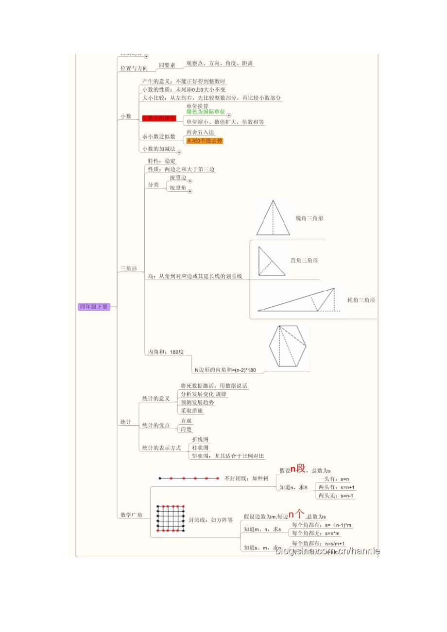 小学数学思维导图-_第4页