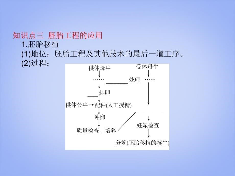 【高考调研】高考生物一轮复习 第3课时 胚胎工程课件 新人教版选修3_第5页