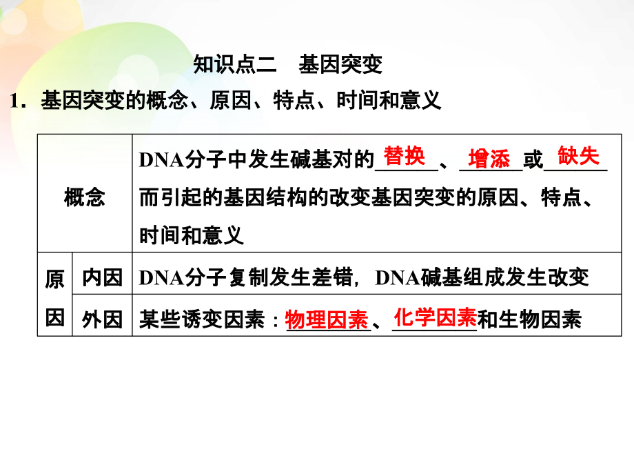 【创新设计】湖北省高考生物总复习 2-3-8生物的变异配套课件 中图版必修2_第4页