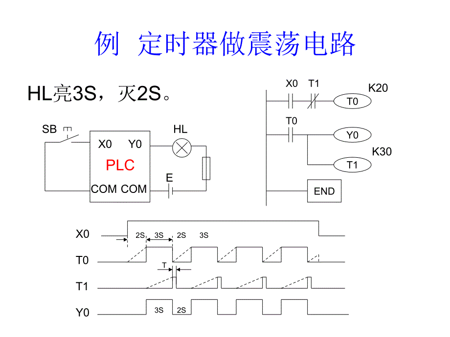 三菱plc编程案例经典案例-_第4页