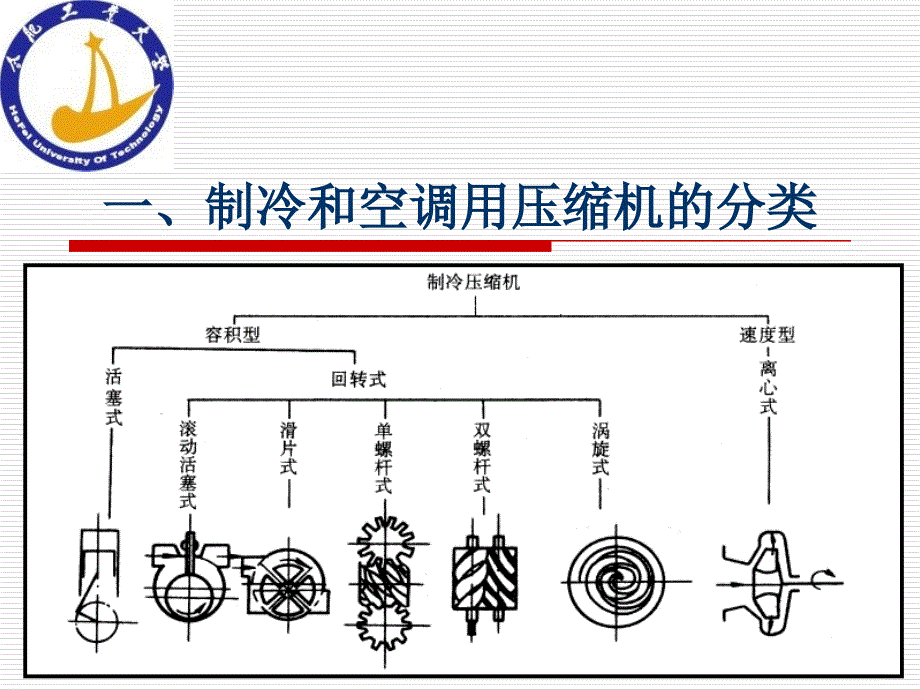 2019年制冷压缩机培训内容课件_第4页