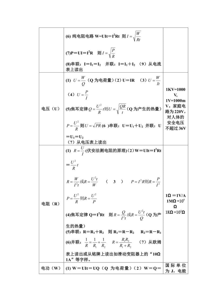 齐了!初中物理公式全汇总!收藏起来慢慢背(可下载)_第4页