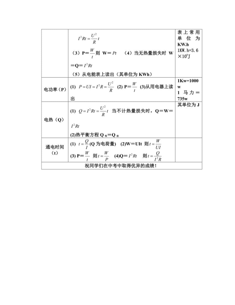 齐了!初中物理公式全汇总!收藏起来慢慢背(可下载)_第5页