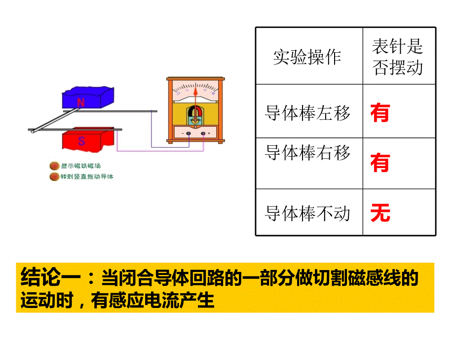 高中物理选修3-2探究感应电流产生的条件_第2页