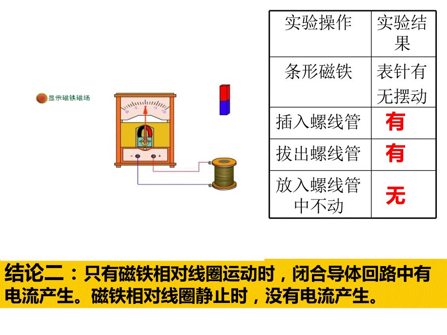 高中物理选修3-2探究感应电流产生的条件_第3页