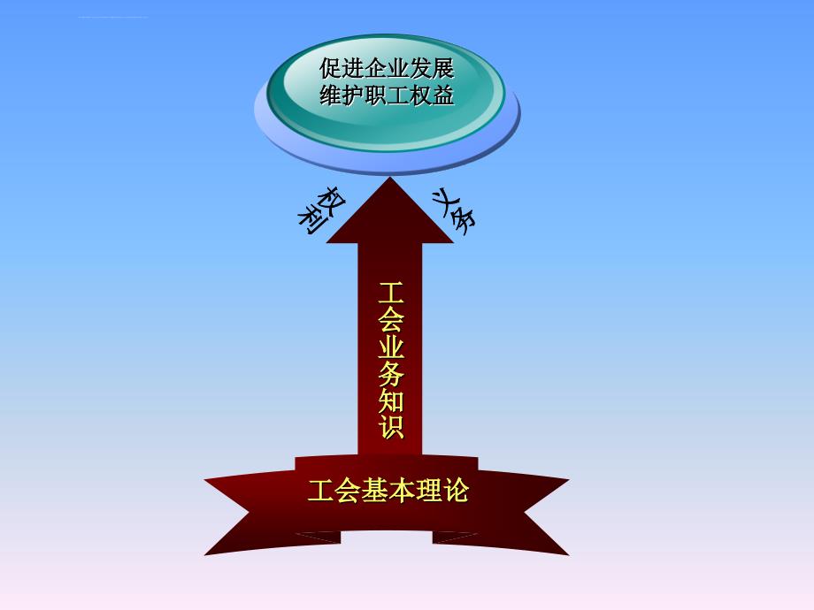 2019年性质职能地位作用课件_第2页