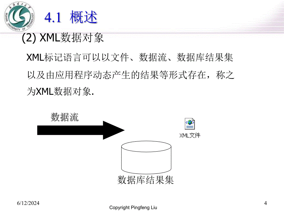 XML语言和名字空间课件_第4页