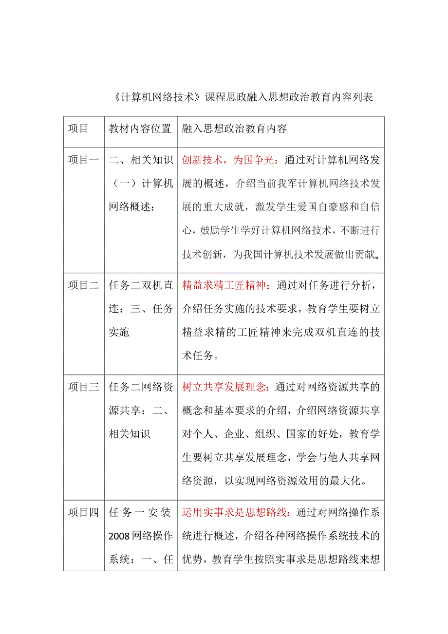 《计算机网络技术》课程思政融入-（最新版-已修订）_第1页