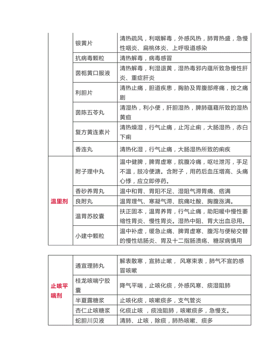 史上最全中成药归纳!(即刻收藏)_第4页