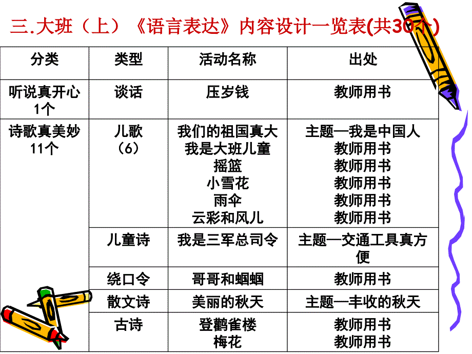 2019年幼儿教师培训课件语言表达幼儿用书大班上_第4页