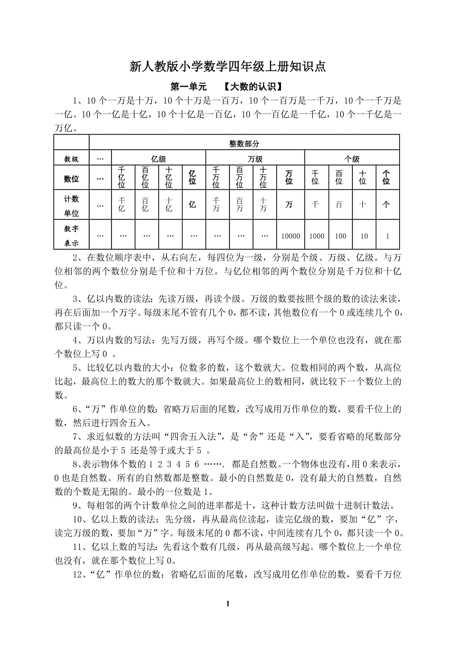 人教版小学四年级数学上册知识点归纳总结-（最新版-已修订）_第1页