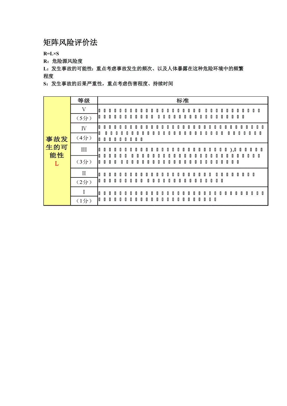 矩阵风险评价法-（最新版）_第1页