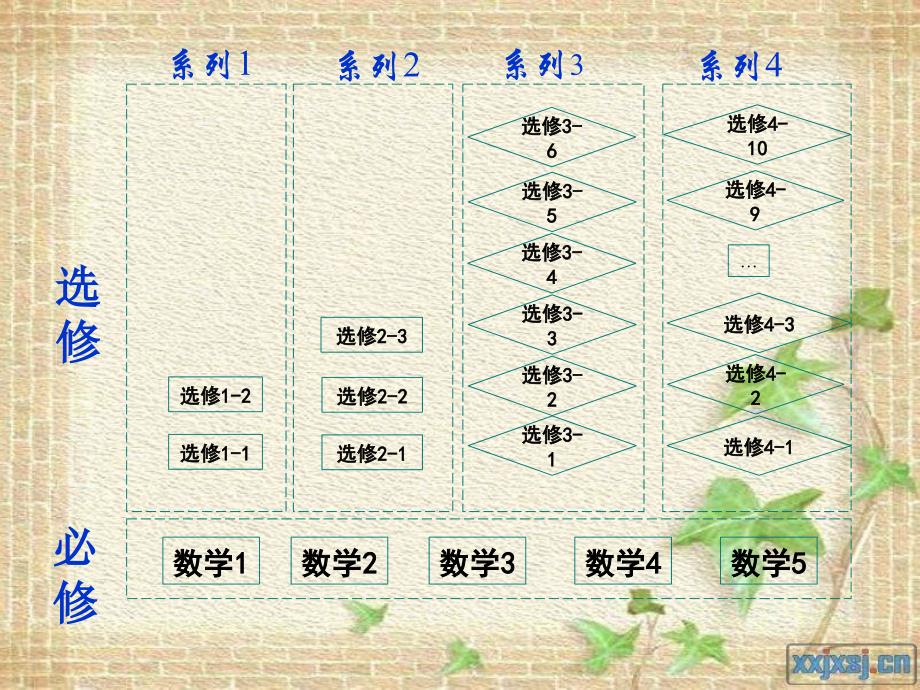 新i高一数学衔接课(开学第一课)-_第3页