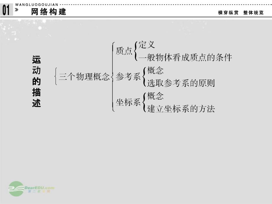 【创新设计】高中物理 章末整合1课件 粤教版必修1_第2页