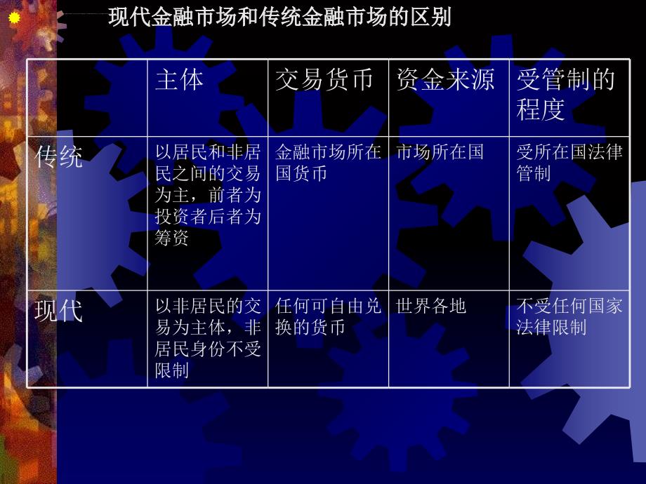 2019年国际资本市场课件_第4页