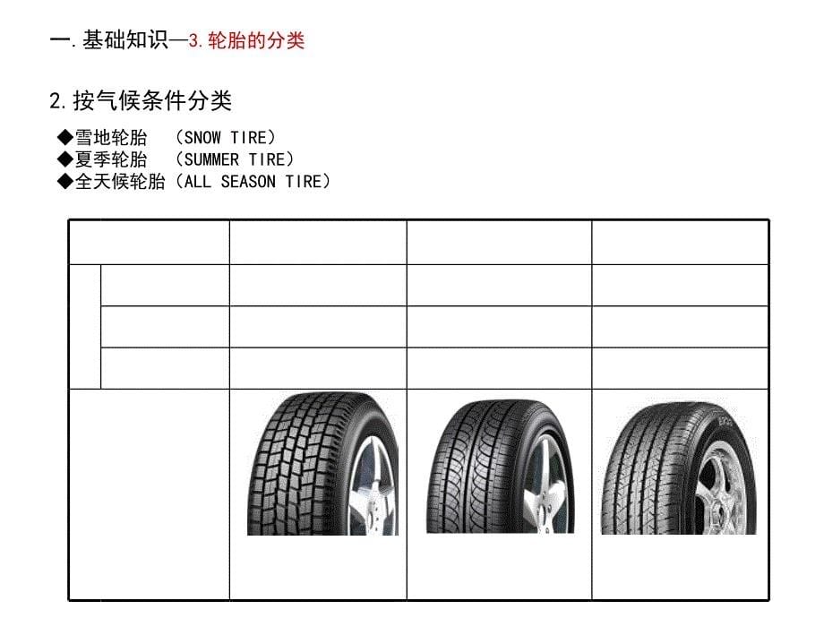 2019年汽车轮胎介绍课件_第5页