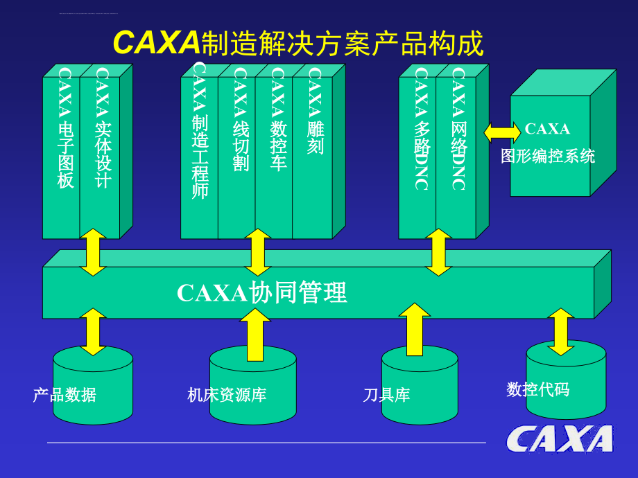 CAXA制造工程师介绍课件_第4页