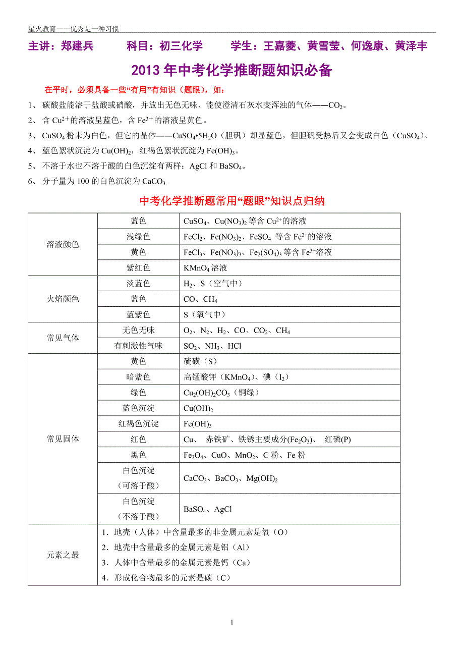 中考化学 推断题知识汇编(学生版).doc_第1页