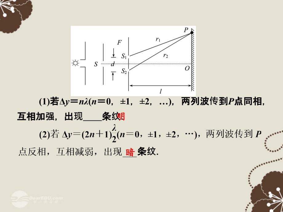 高考历史 第13章 第4节 实验 用双缝干涉测量光的波长知识研习课件 鲁科版选修3-4_第3页