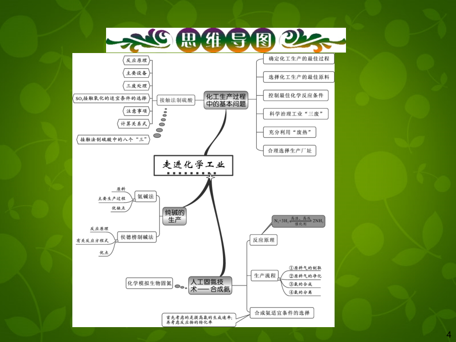 【高考四元聚焦】高考化学总复习 专题22 化学与技术课件(1) 新人教版_第4页