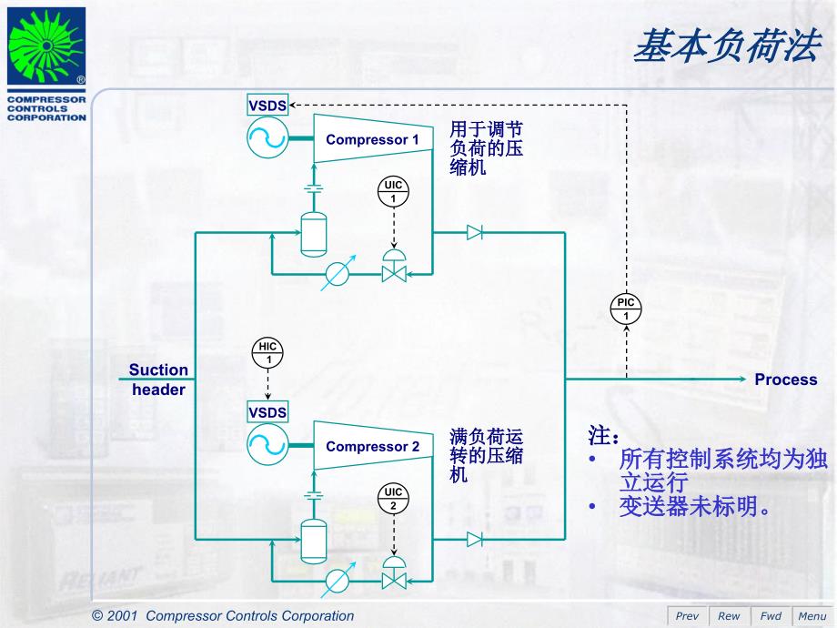 2019年CCC负荷分配简介课件_第4页