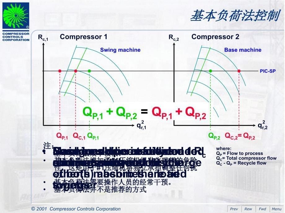 2019年CCC负荷分配简介课件_第5页