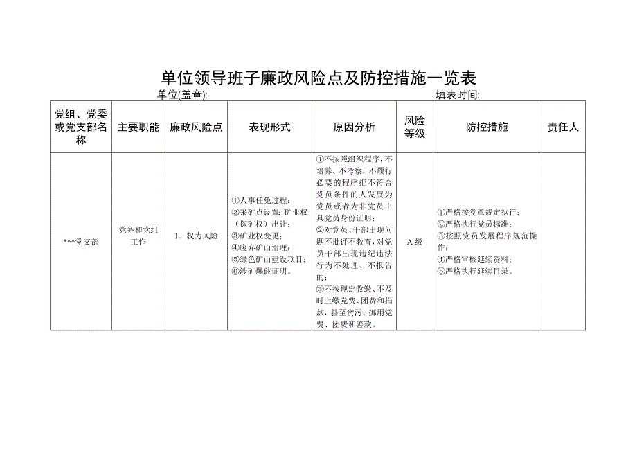 单位领导班子廉政风险点及防控措施一览表[1]-（最新版）_第1页