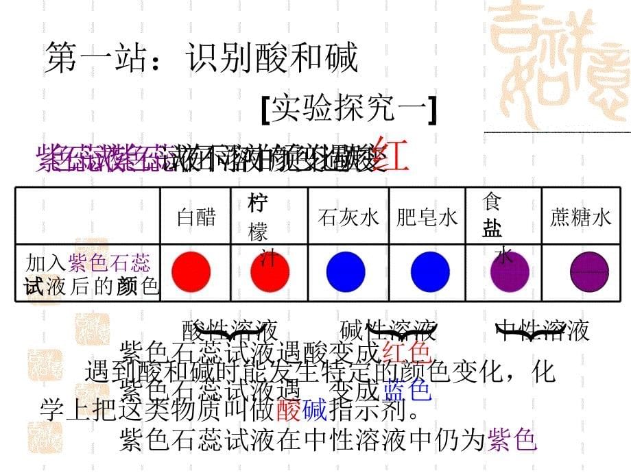 《生活中的酸和碱》-公开课件_第5页