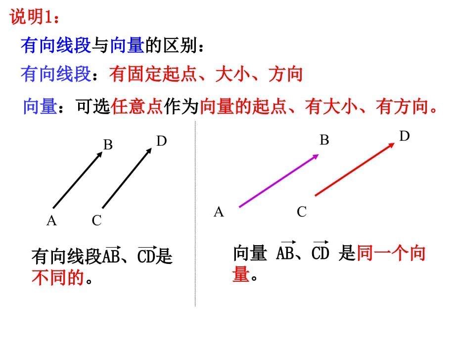 2019年向量的概念课件_第5页