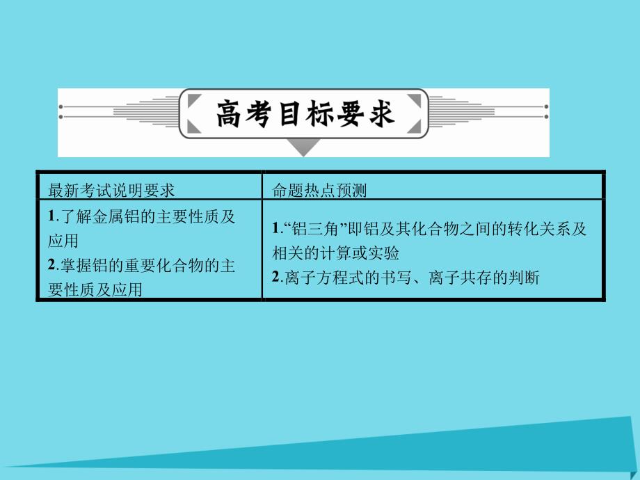 2017届高三化学一轮复习第三章金属及其化合物第二节铝及其重要化合物课件分解_第2页