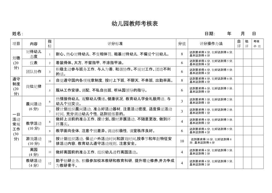 幼儿园教师考核表-_第1页