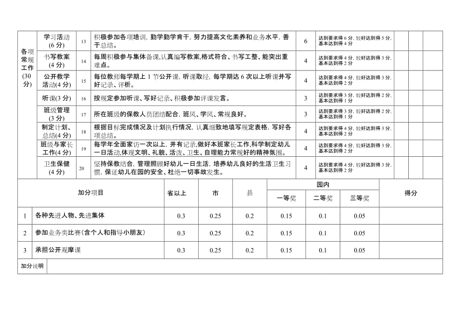 幼儿园教师考核表-_第2页