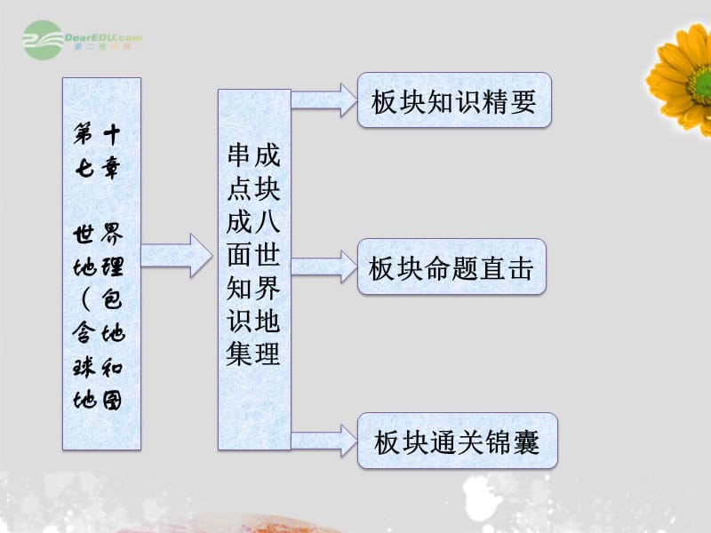 【导与练】高考地理一轮复习 第17章串点成面 知识集成板块八 世界地理课件_第2页