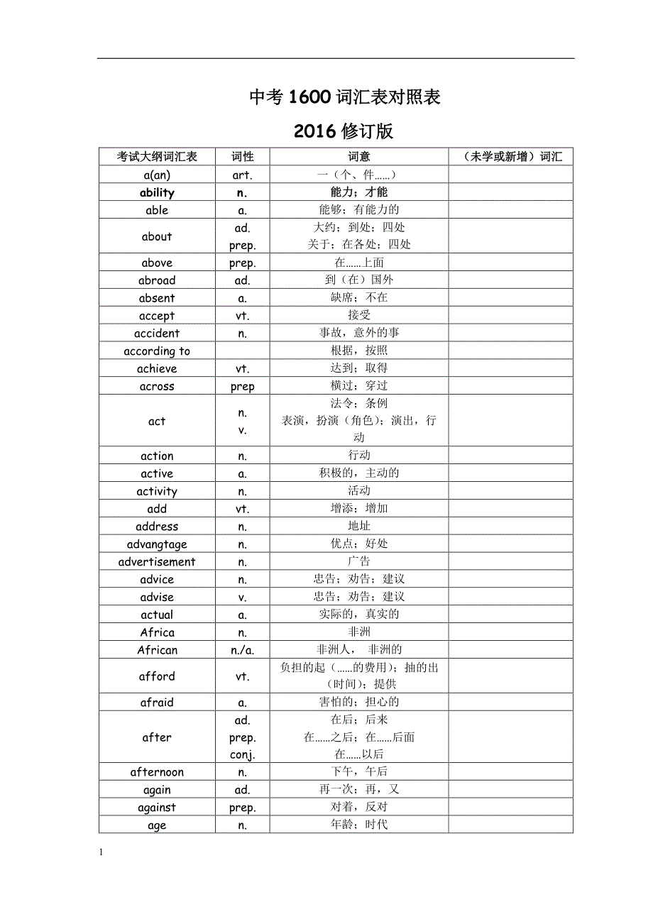 中考1600词汇表对照表-_第1页