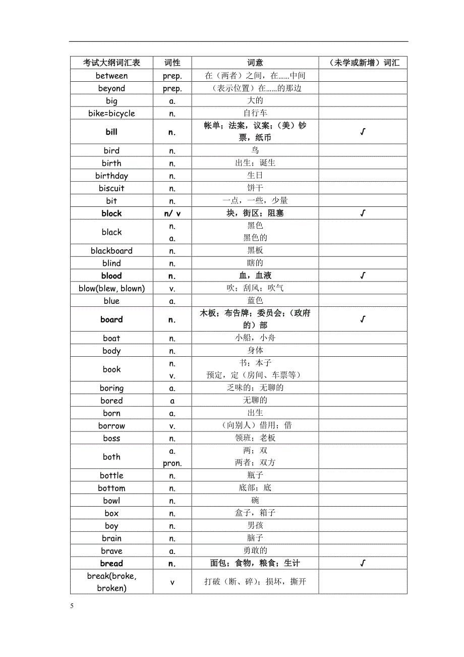 中考1600词汇表对照表-_第5页