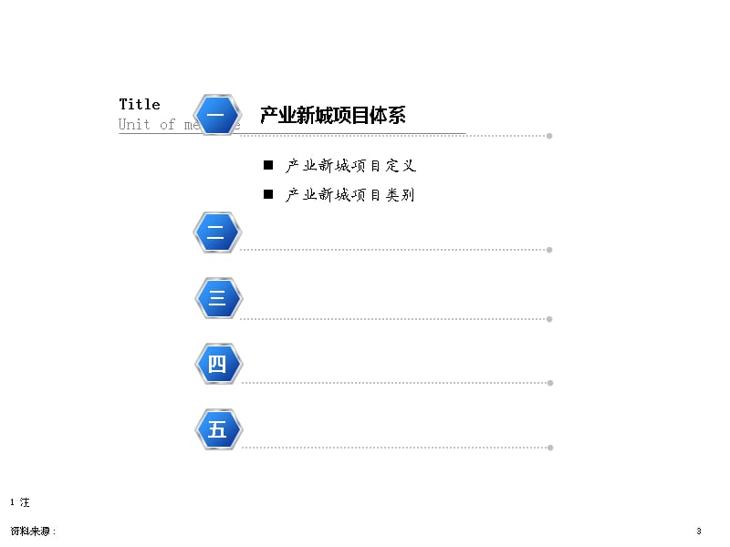 产业新城项目管理制度2014年课件_第3页