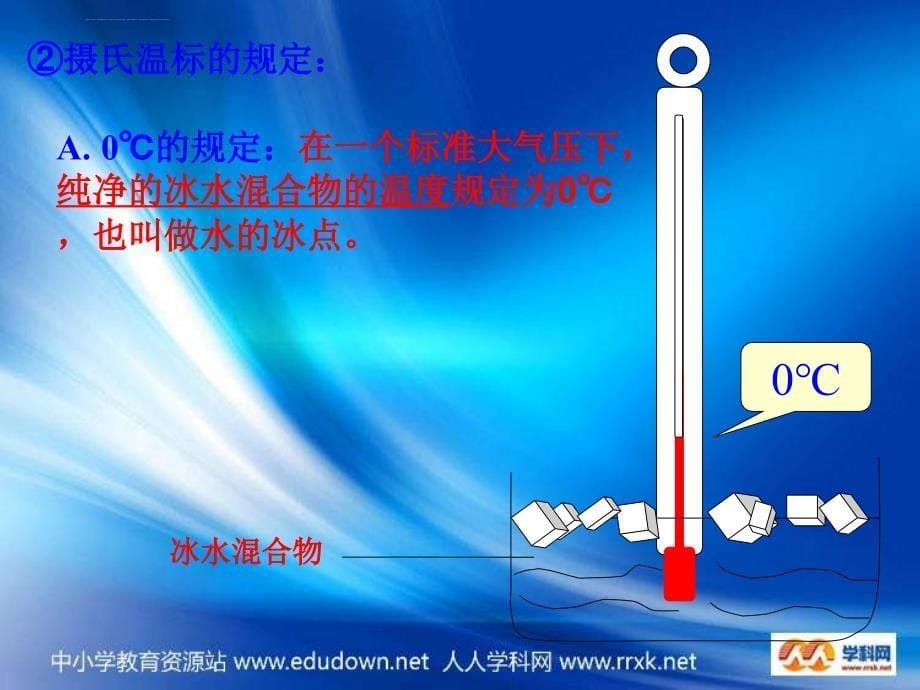 《从地球变暖谈起》课件_第5页