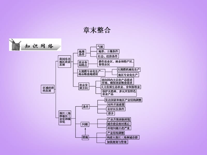 【高考领航】高考地理总复习 第4章章末整合课件 新人教版必修3_第1页