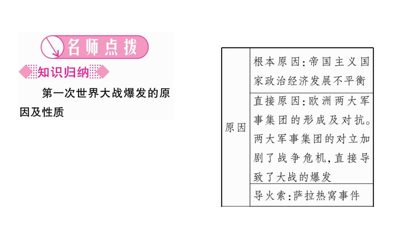 中学历史 第一次世界大战课件_第2页